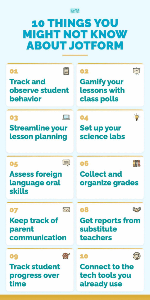 Jotform for teachers infographic titled "10 Things You Might Not Know About Jotform," listing ten classroom uses: track student behavior, gamify lessons with class polls, streamline lesson planning, set up science labs, assess foreign language oral skills, collect and organize grades, keep track of parent communication, get reports from substitute teachers, track student progress over time, and connect to the tech tools you already use.