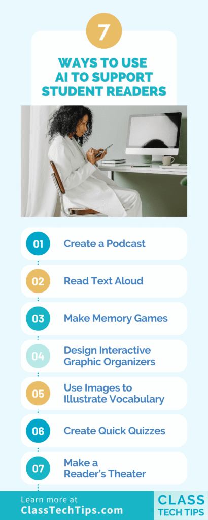 Infographic showing 7 ways to use AI to support student readers, including podcasts, text to speech, quizzes, graphic organizers, and reader’s theater.