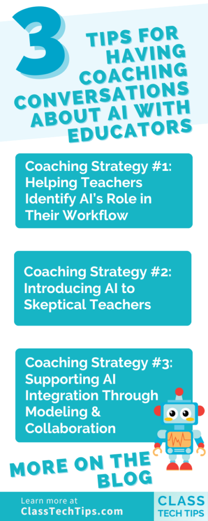 Infographic with 3 coaching strategies for discussing AI with educators, including workflow, skepticism, and collaboration tips for using AI in schools.