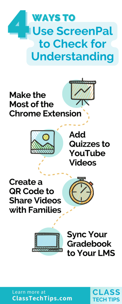 Infographic showing 4 classroom strategies using ScreenPal for assessment, including Chrome extension, quizzes, QR codes, and LMS syncing.
