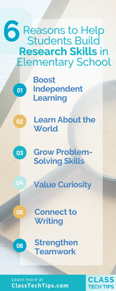 Infographic outlining six effective strategies for building student research skills, designed as a quick reference guide for educators.