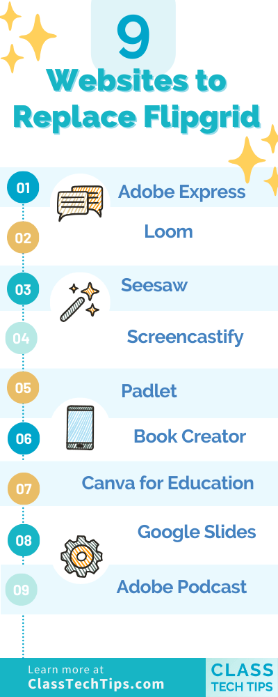Discover 9 top websites to replace Flipgrid, including Adobe Express, Loom, Seesaw, Screencastify, Padlet, Book Creator, Canva for Education, Google Slides, and Adobe Podcast.